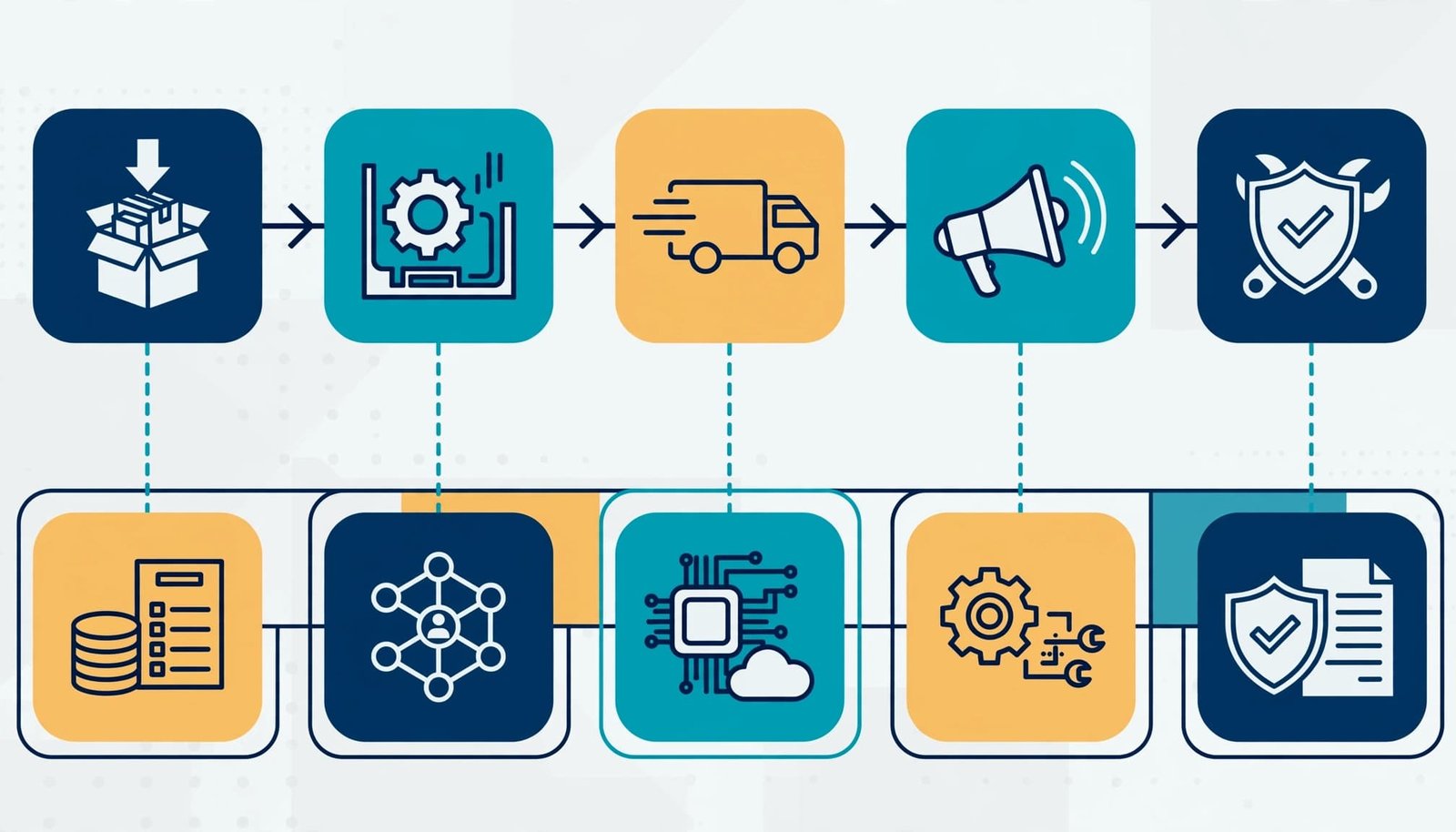 A vector illustration of a company value chain with connected stages and enabling systems below.